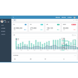 SpringBoot敏捷开发框架源码带文档