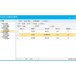 Java公司员工信息管理系统源码