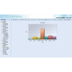 Java企业人事人力资源HR管理系统源码