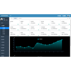 SpringBoot物联网风电监测系统源码 iot物联网风电能源电场监控系统源码