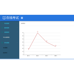 Springboot+vue在线考试系统源码