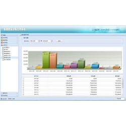 JAVA销售数据决策管理系统源码