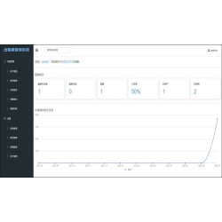 出租屋租赁系统源码带小程序