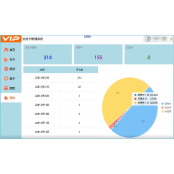 C#会员卡管理系统源码