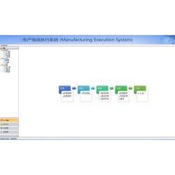 MES生产制造执行系统源码