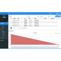 ASP.NET core2.0基础权限源码