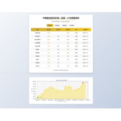 黄金首饰价格查询官网源码/已对接数据接口 黄金价格查询网站源码